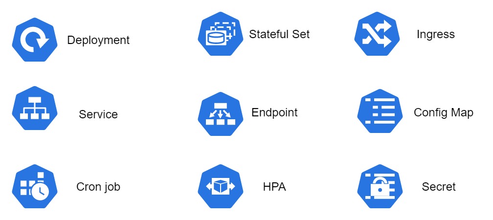 kubernetes component symbols/icons