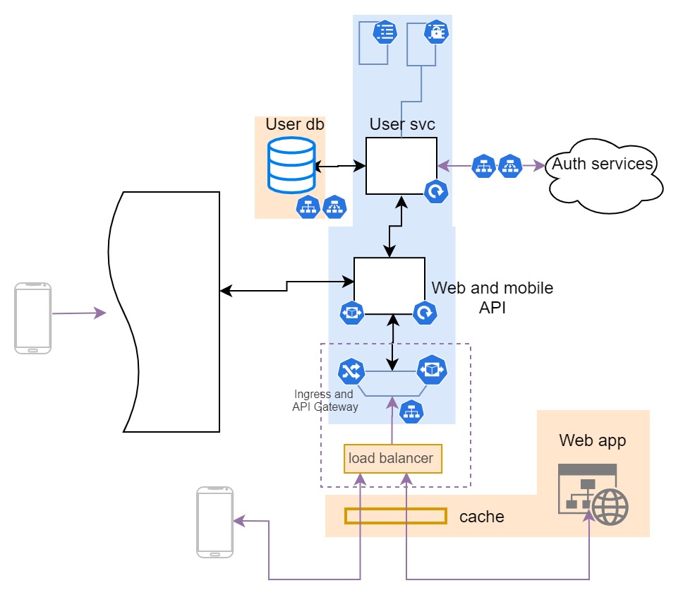 ront end api infra setup