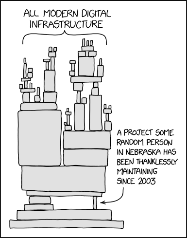 XKCD 2347 — Dependency